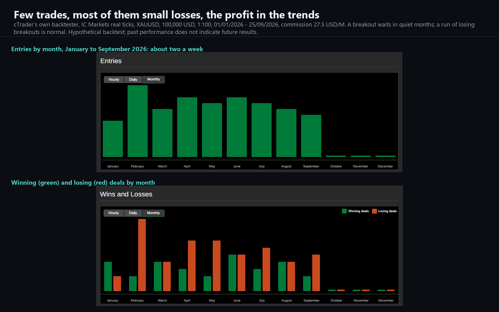 Trading product for AuricFlow cBot Stop Loss (SL) Manager Prop Firm Fit, image 6