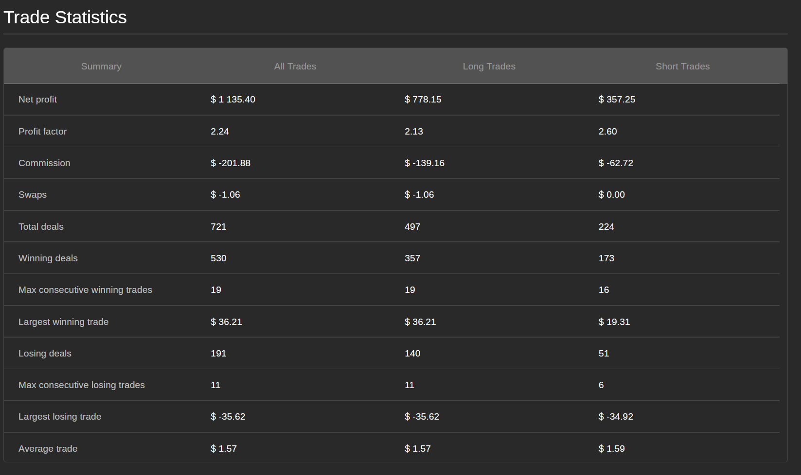 Trading product for Adaptive Hedged Range Grid cBot TP Manager ADX, image 9