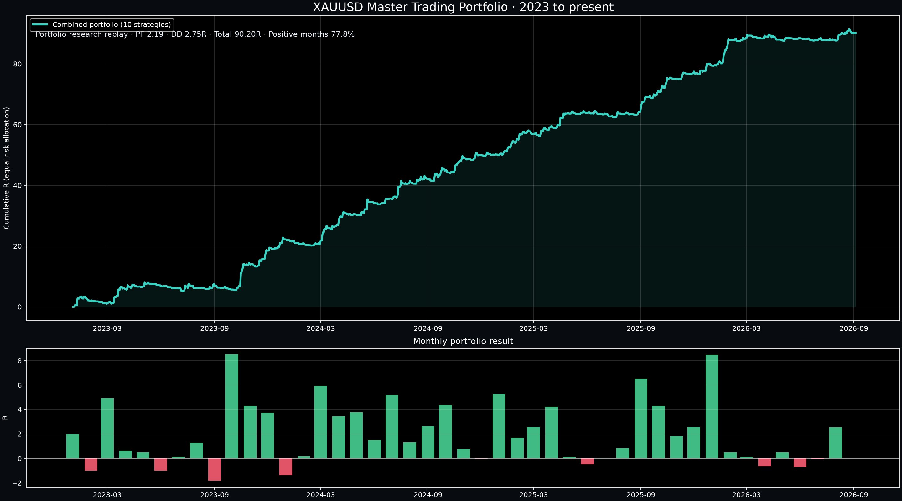 Trading product for Gold Portfolio X10 cBot Position Sizer Risk/Reward , image 5