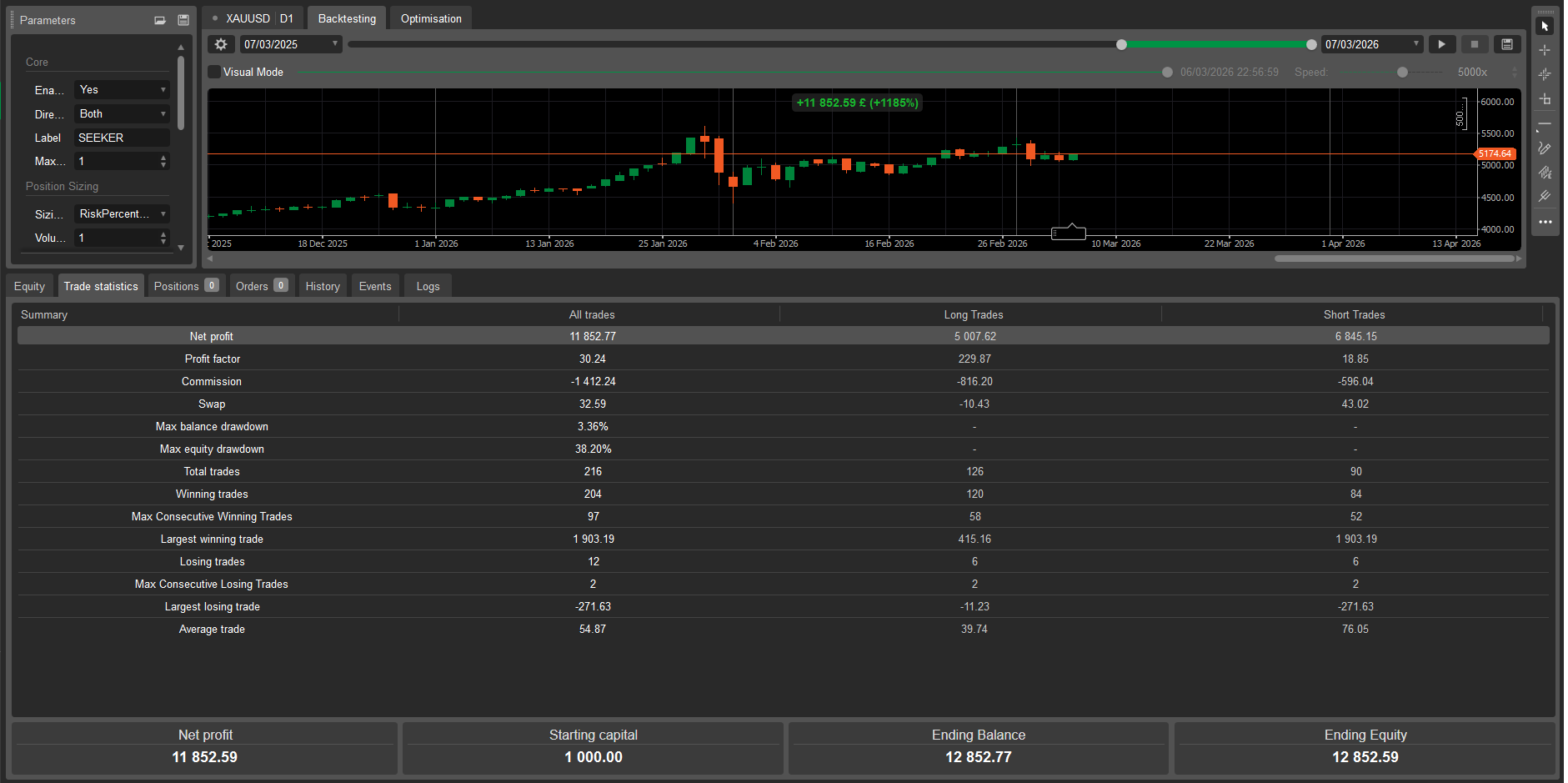 "SEEKER v2.0" ภาพที่อัปโหลด