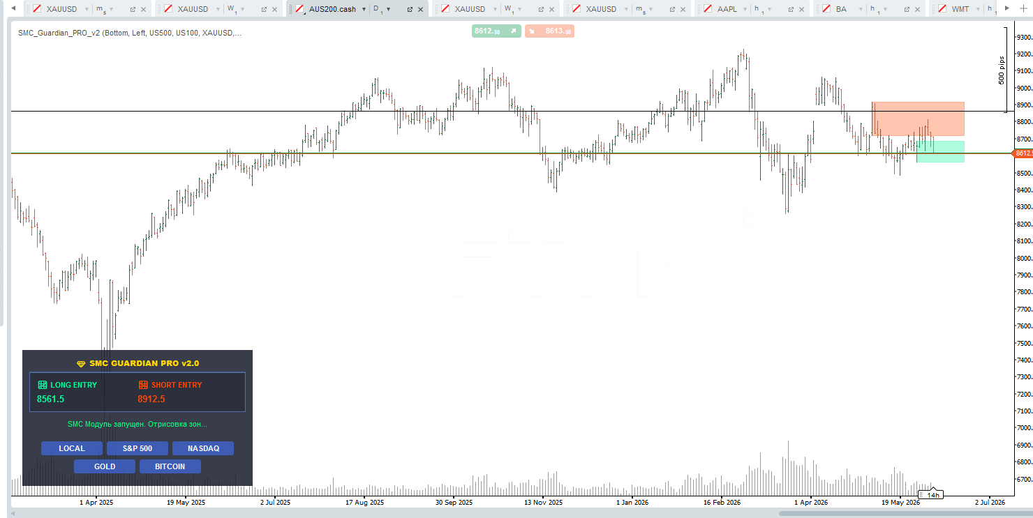 Trading product for SMC_Guardian_PRO_v2 Indicator Fair Value Gap Key Levels, image 2