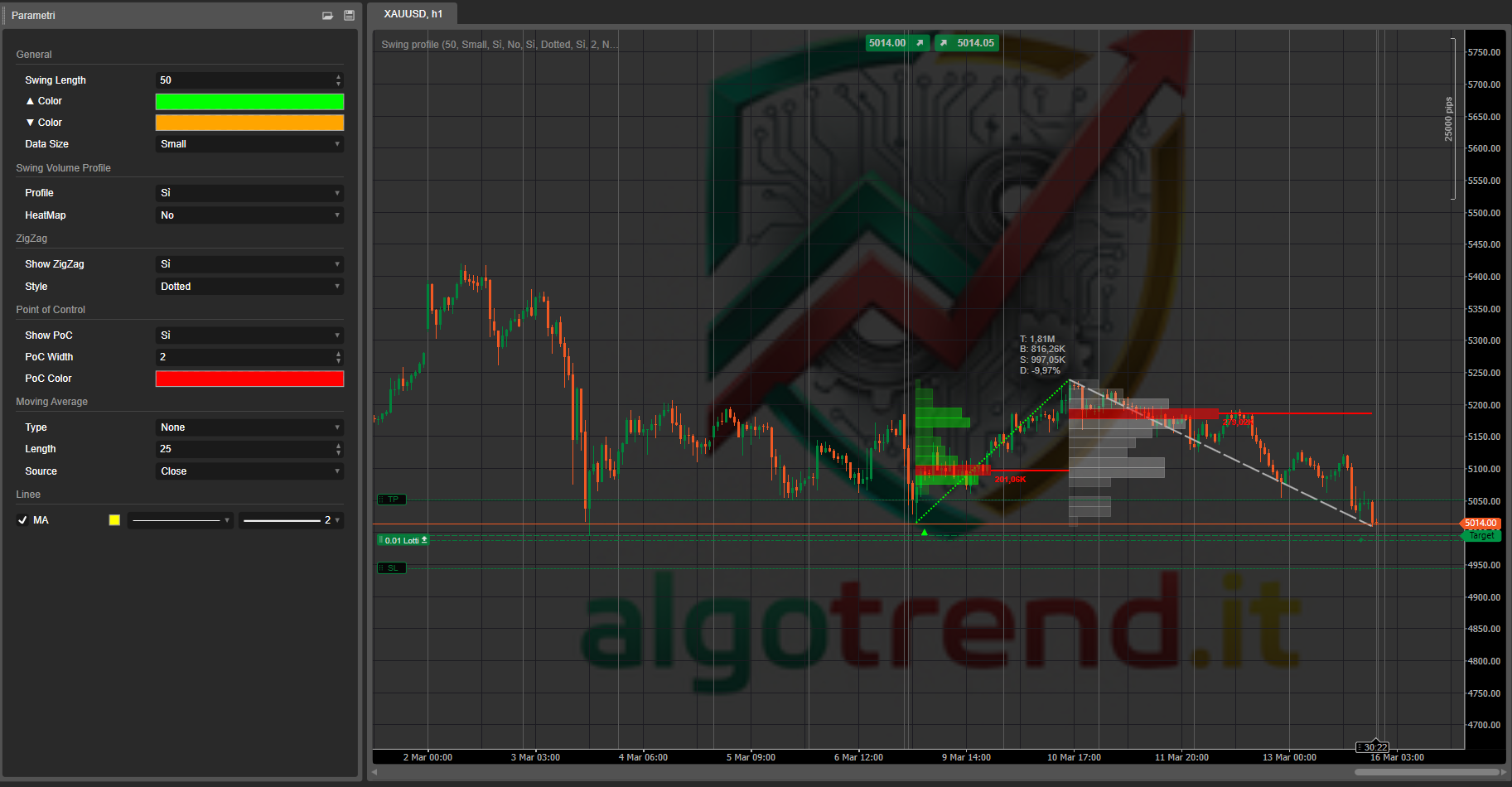 Imej yang dimuat naik "Swing profile Algotrend"