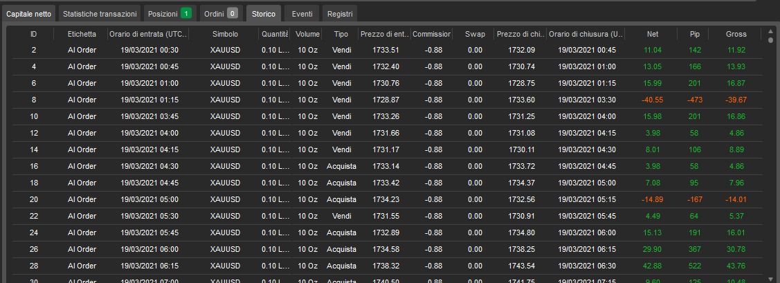 "Bestya XAUUSD Bot AI 2.0" 已上传图片