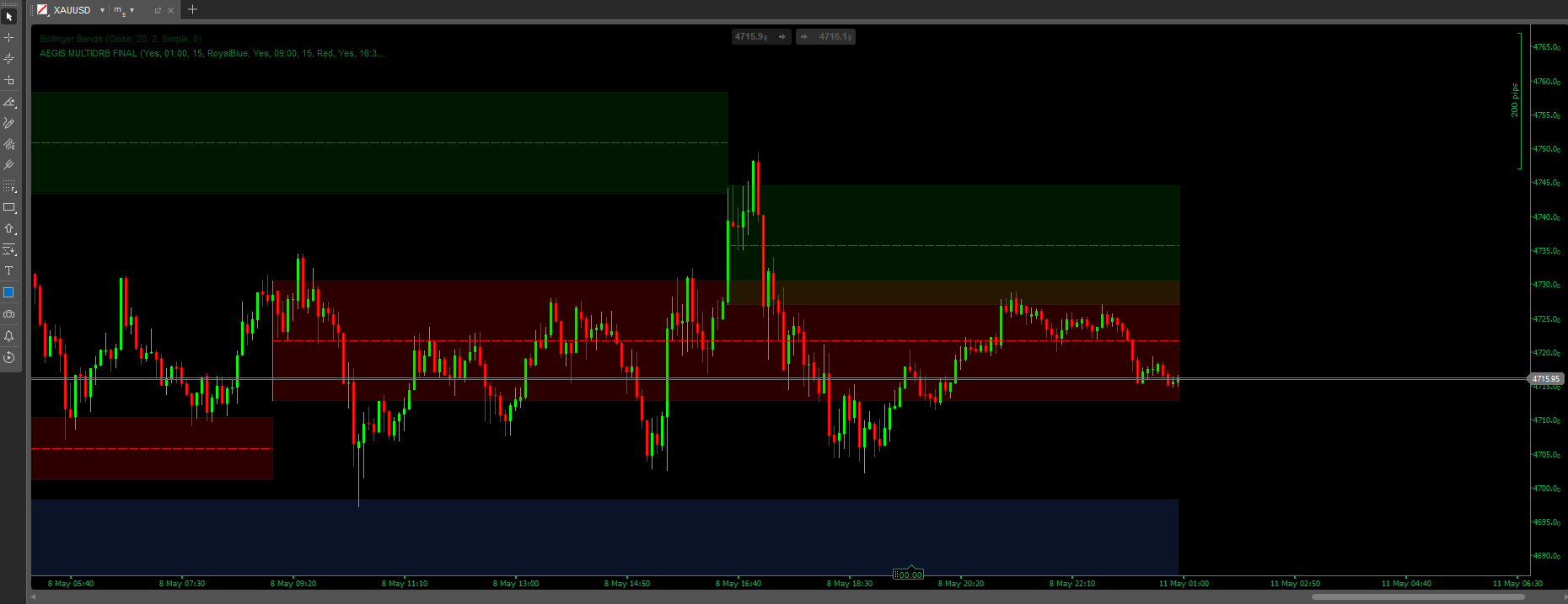 Trading product for AEGIS MULTIORB FINAL Indicator Key Levels Market Structure, image 3