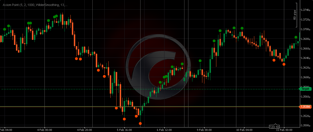 Image mise en ligne de "Axiom Point"