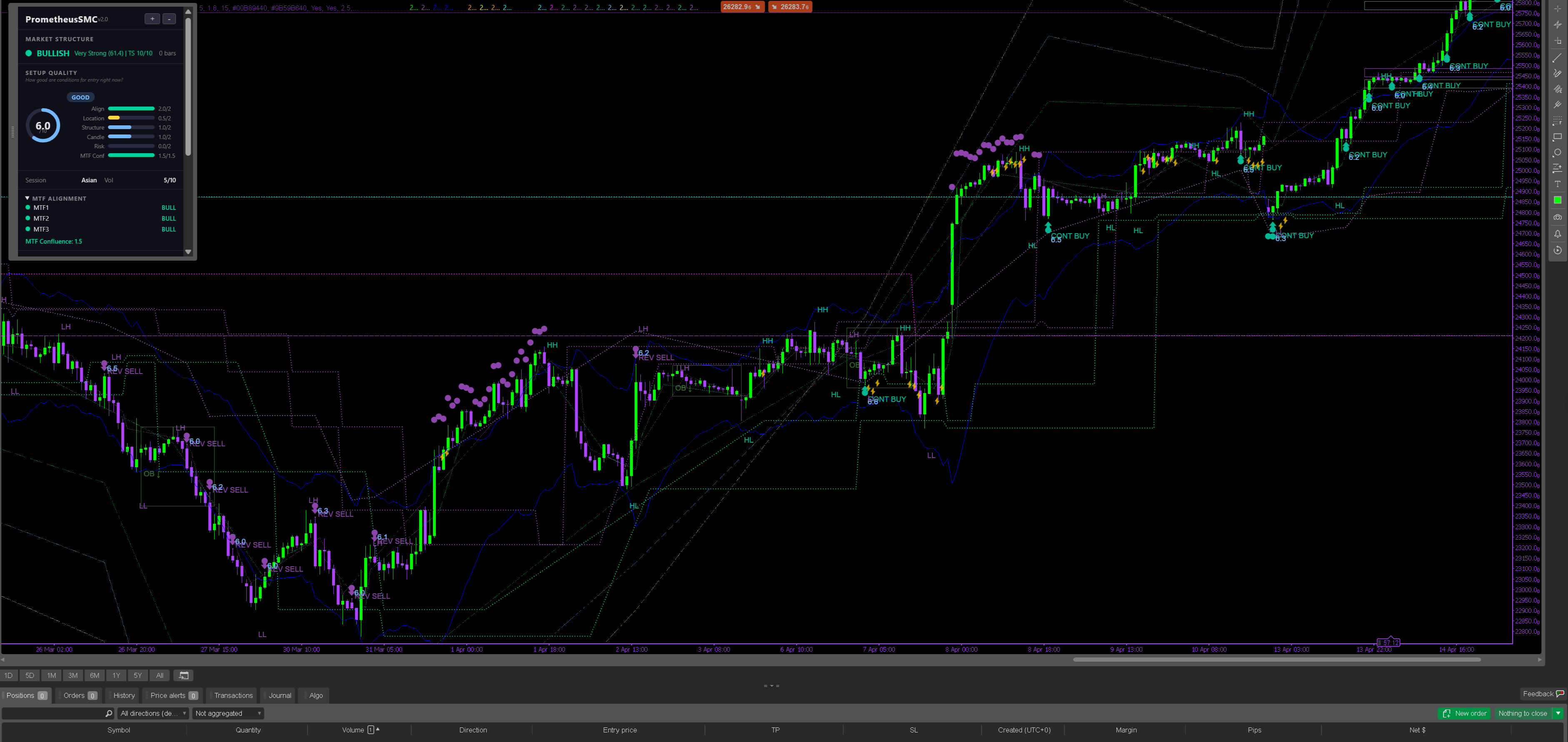 Imej yang dimuat naik "PrometheusSMC"