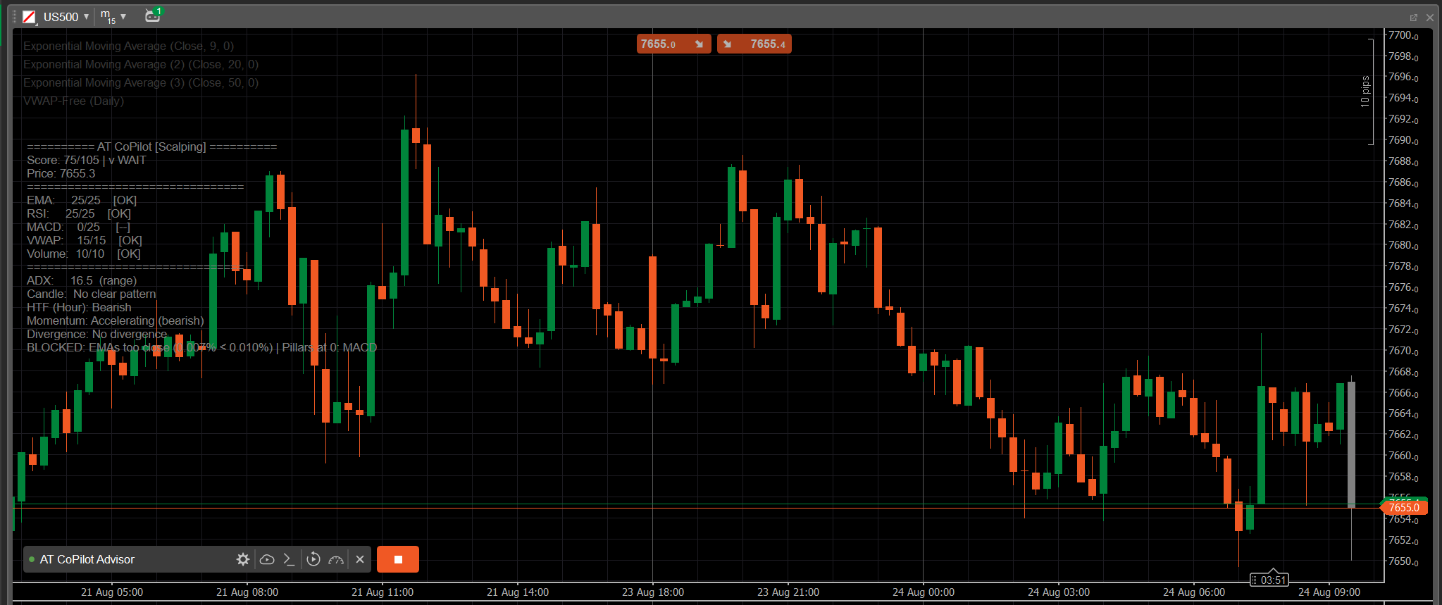 Trading product for AT CoPilot Advisor v2.13 cBot ADX EMA, image 7