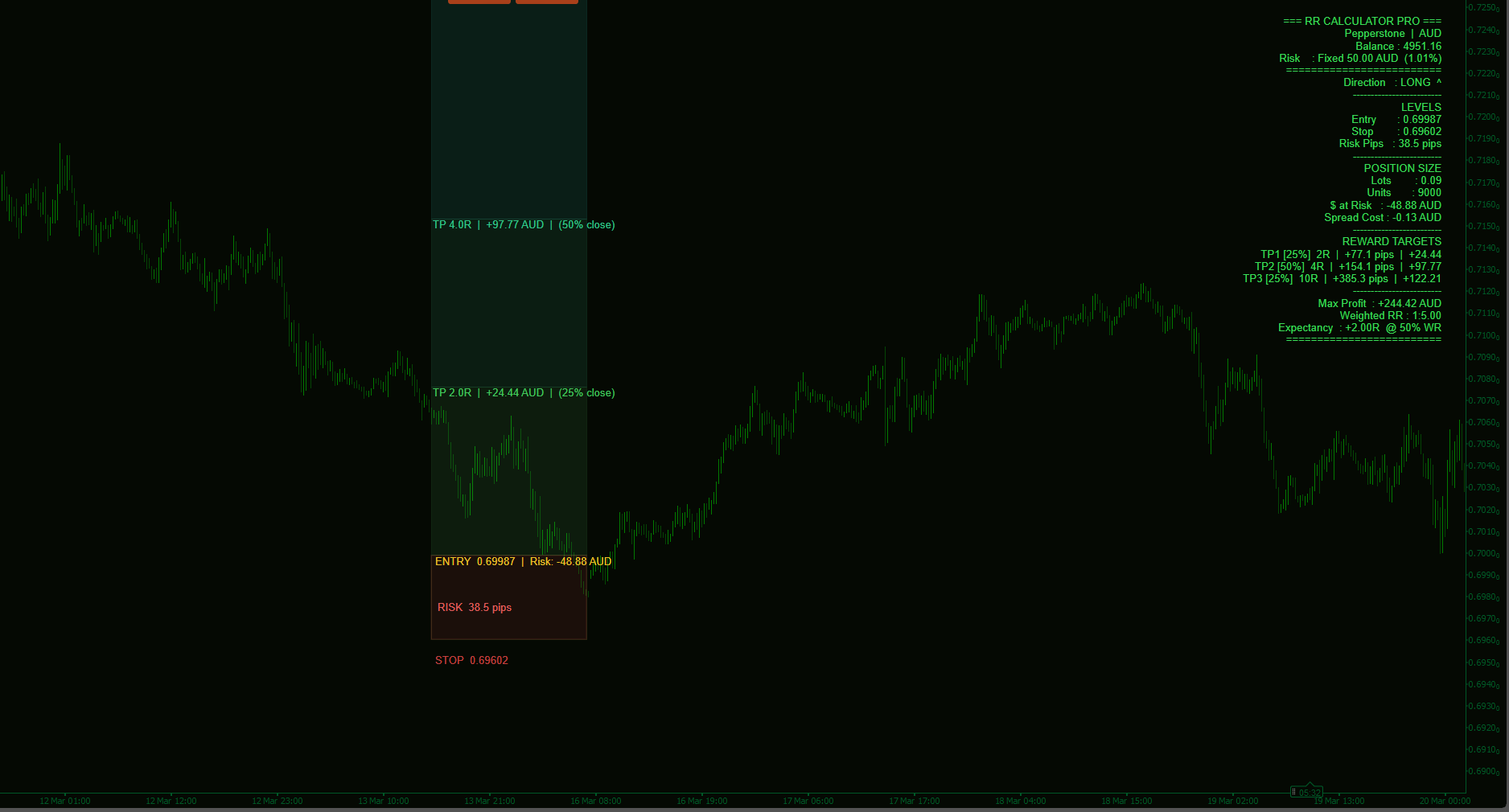 Imej yang dimuat naik "RiskRewardTool"