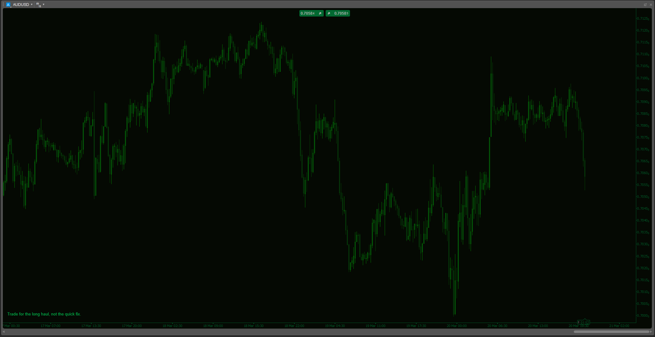 "TradingMotivator" uploaded image