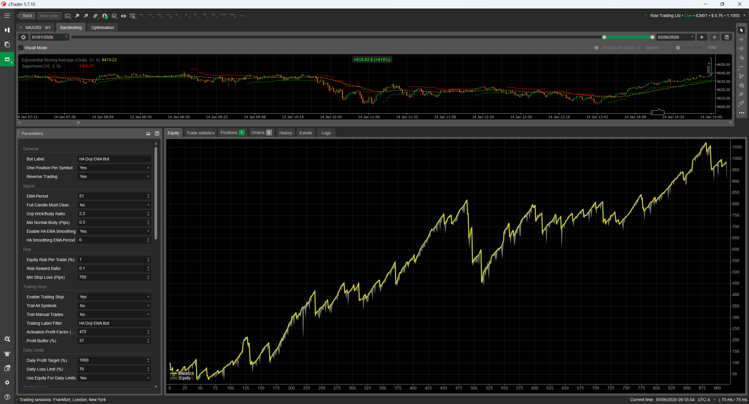 Trading product for HeikinAshi Doji Ema Bot cBot Position Sizer EMA, image 7