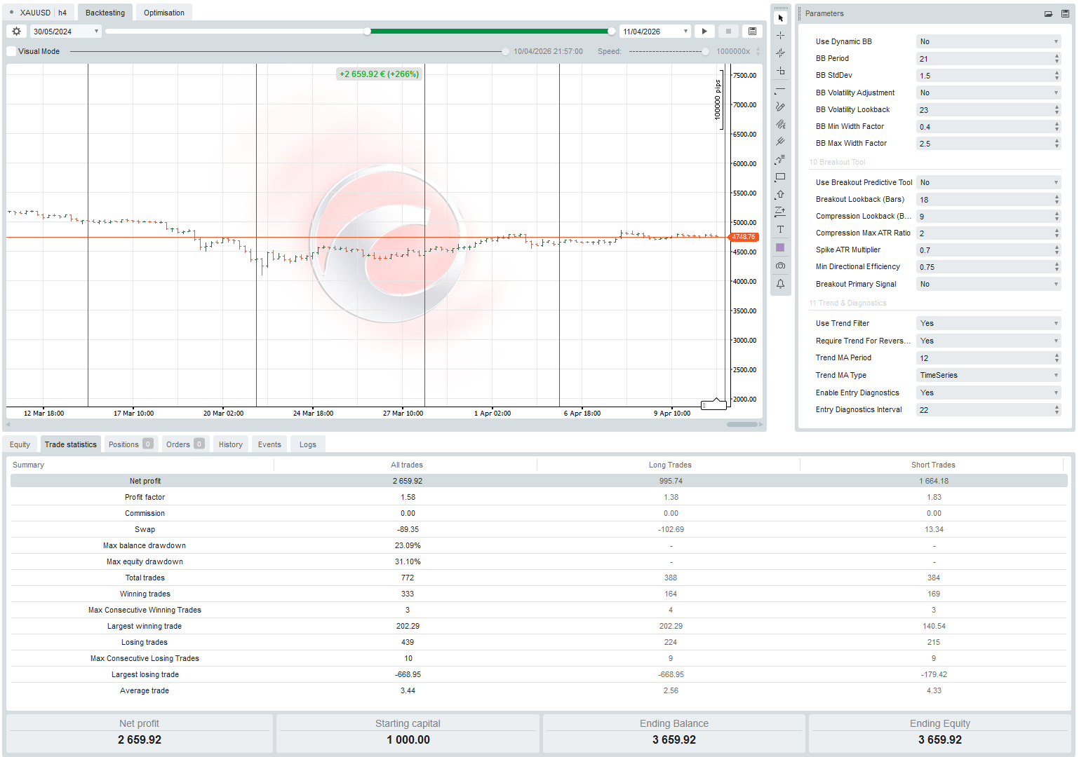 "PROFESSIONAL HEDGE GRID STRATEGY" uploaded image