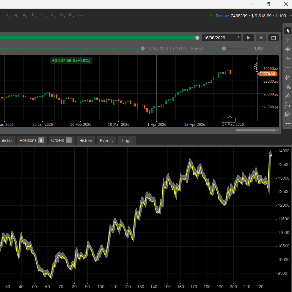 Trading product for AuthoAtt2 cBot EMA Fixed Risk %, image 1