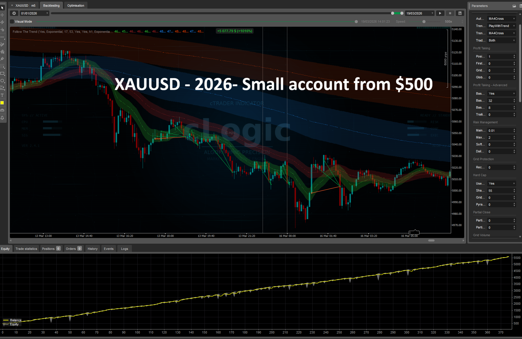 "Follow The Trend XAU Edition" uploaded image