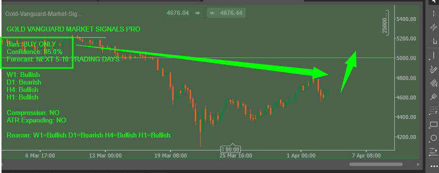 "Gold-Vanguard-Market-Signals-Pro" uploaded image