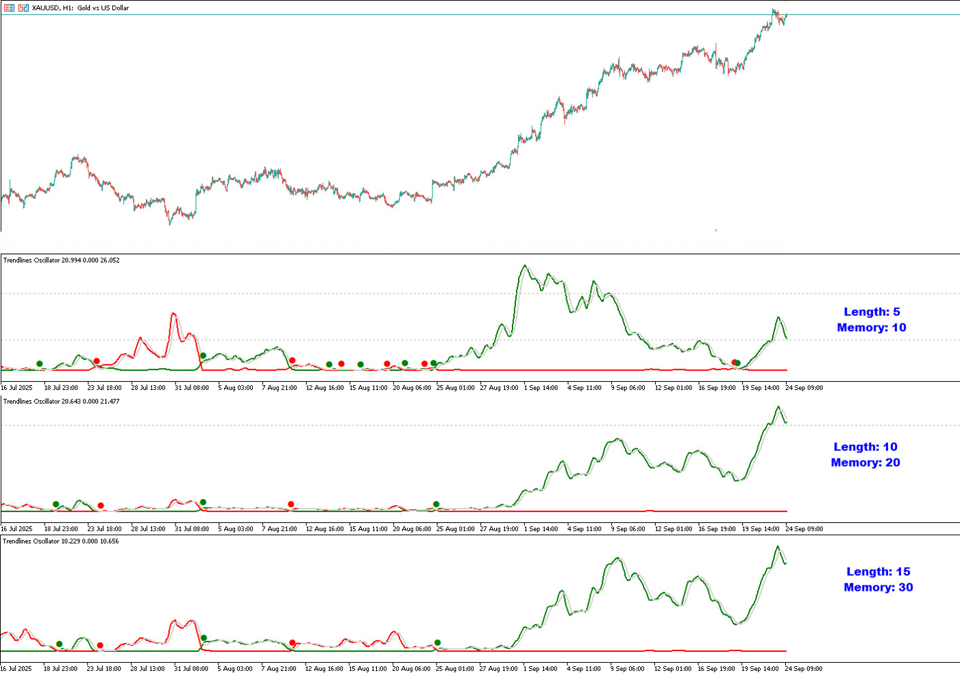 "Trendlines Oscillator" uploaded image