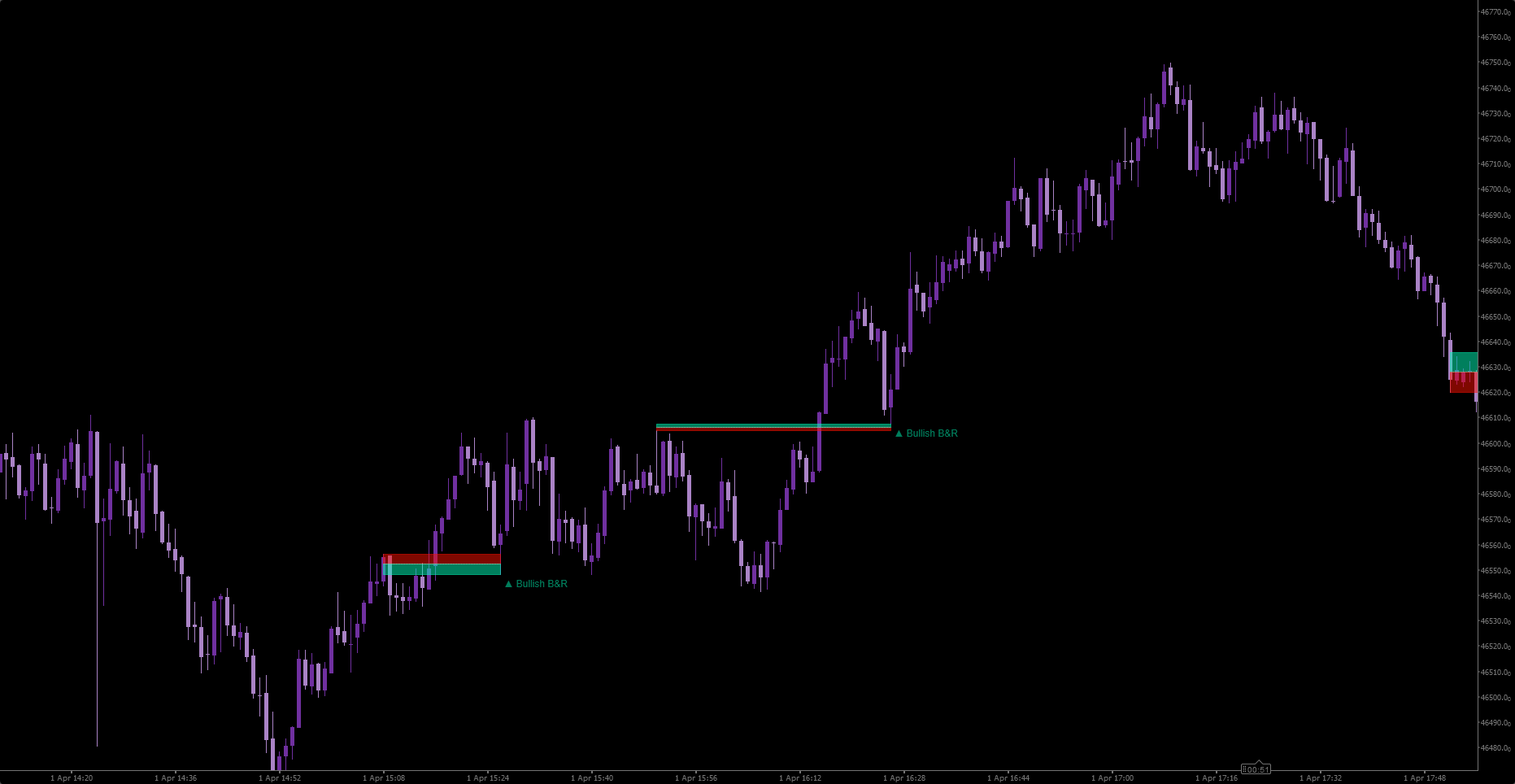 "We Smart Breakout Retest" ภาพที่อัปโหลด