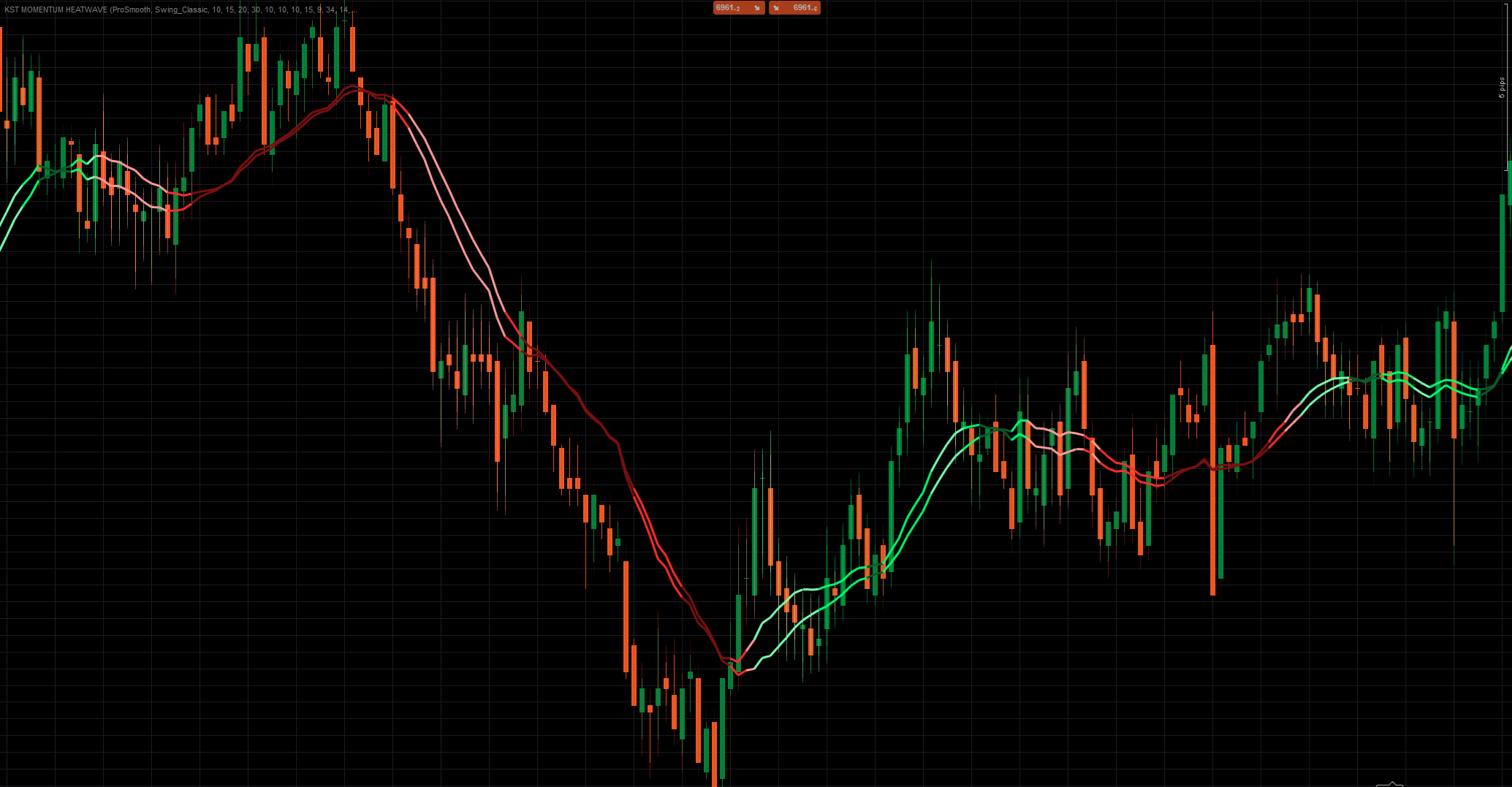 In „KST Momentum Heatwave v3“ hochgeladenes Bild