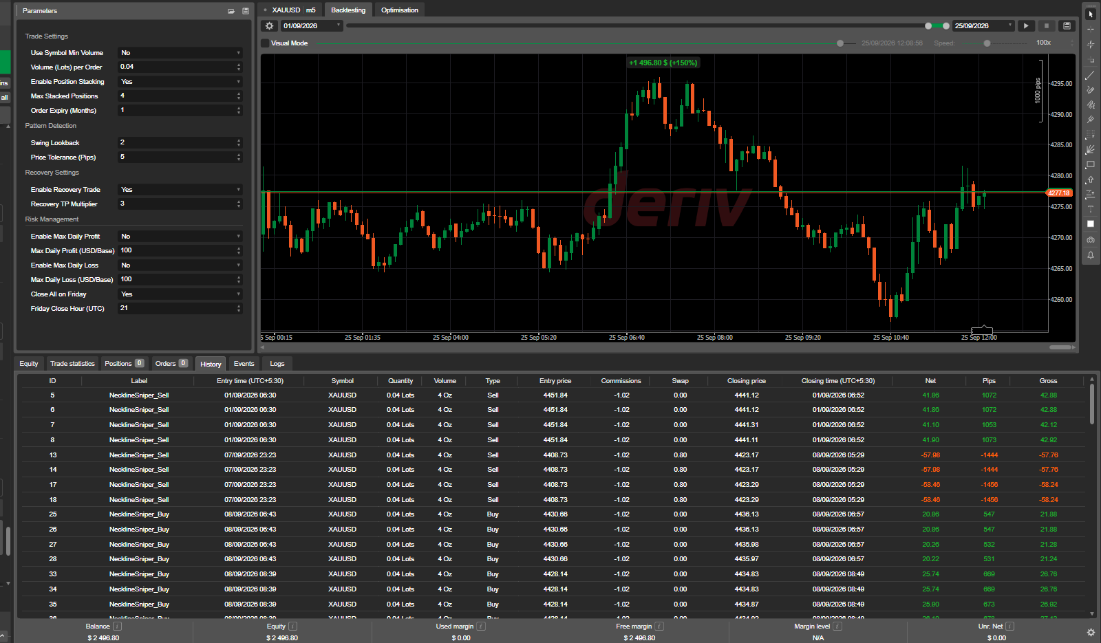 Trading product for Neckline Sniper Pro cBot Consistent Returns Double Top, image 4