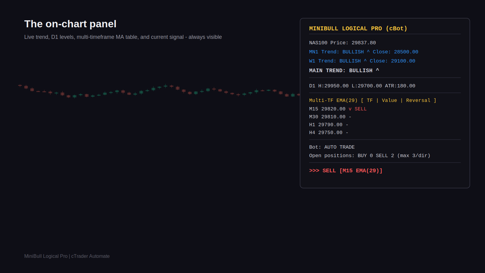 Trading product for MiniBull Logical Pro Cbot cBot Partial Close Position Sizer, image 3