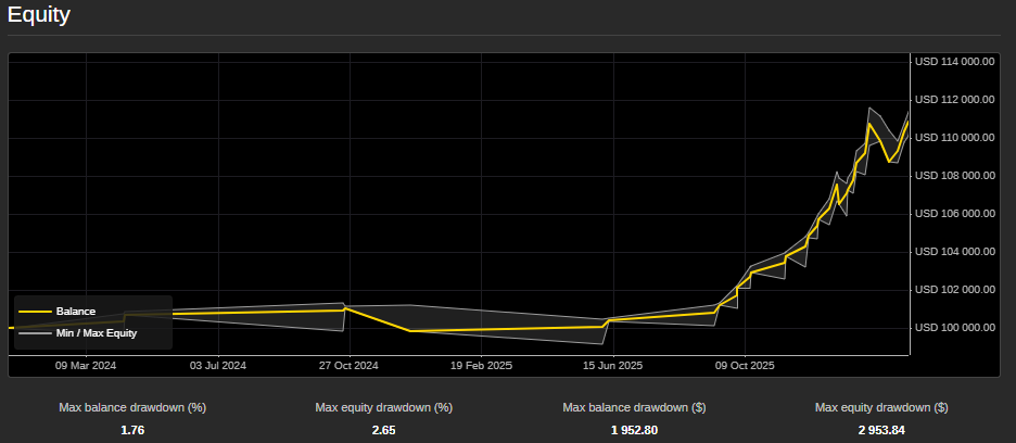 Imagem carregada de "DreamyScoutBot"
