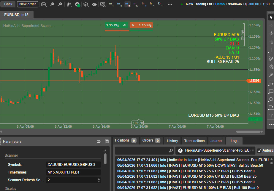 「HeikinAshi-Supertrend-Scanner-Pro」アップロード画像