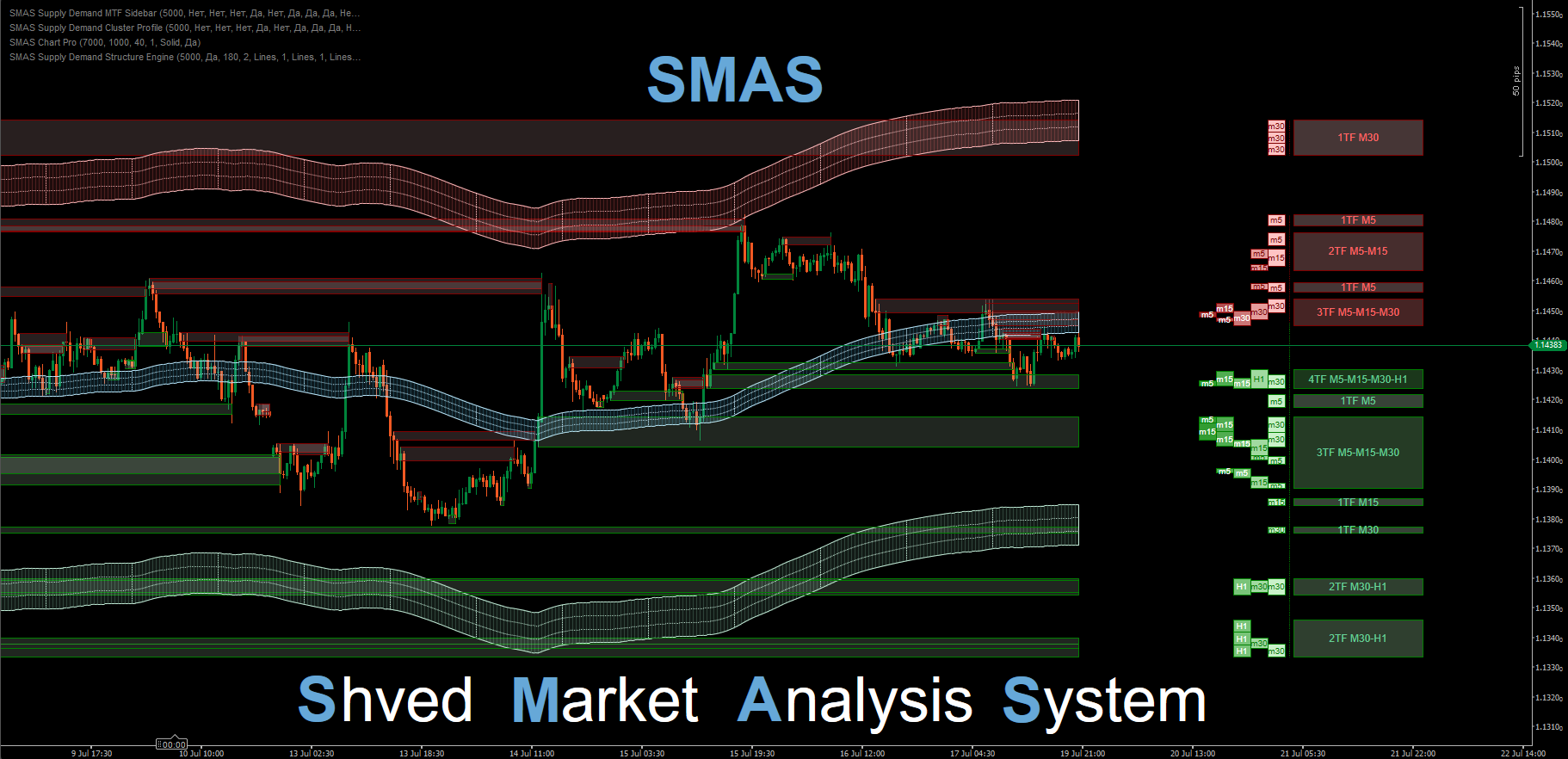 Trading product for SMAS Supply Demand Cluster Profile Gösterge Order Block Market Structure, image 6