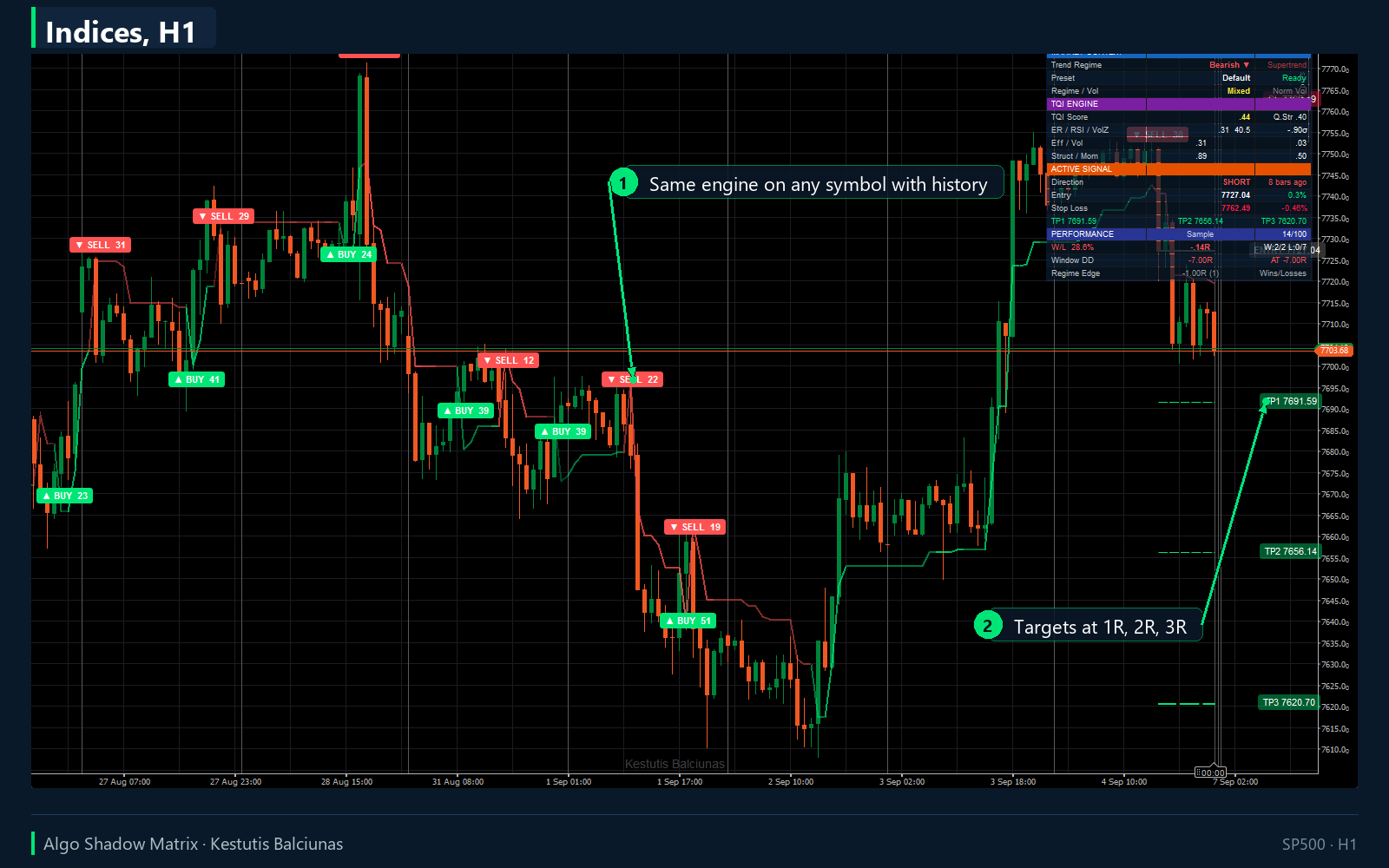 Trading product for Algo Shadow Matrix Indicator Supertrend RSI, image 11