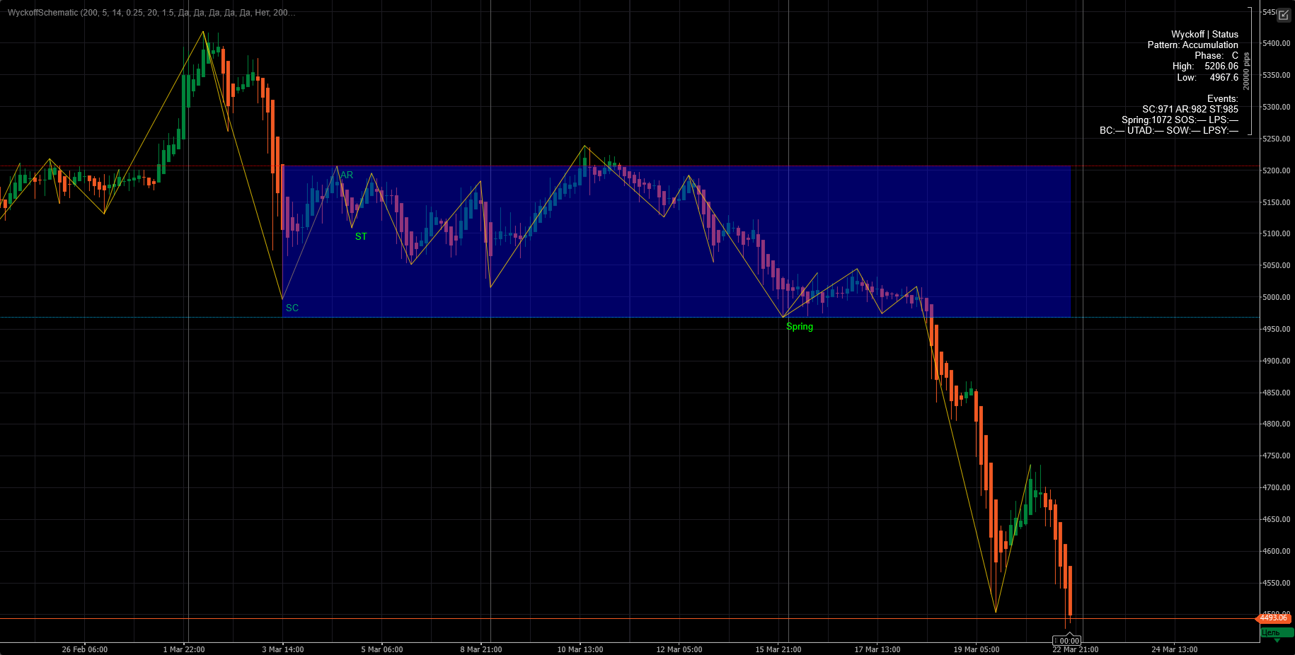 "WyckoffSchematic" uploaded image