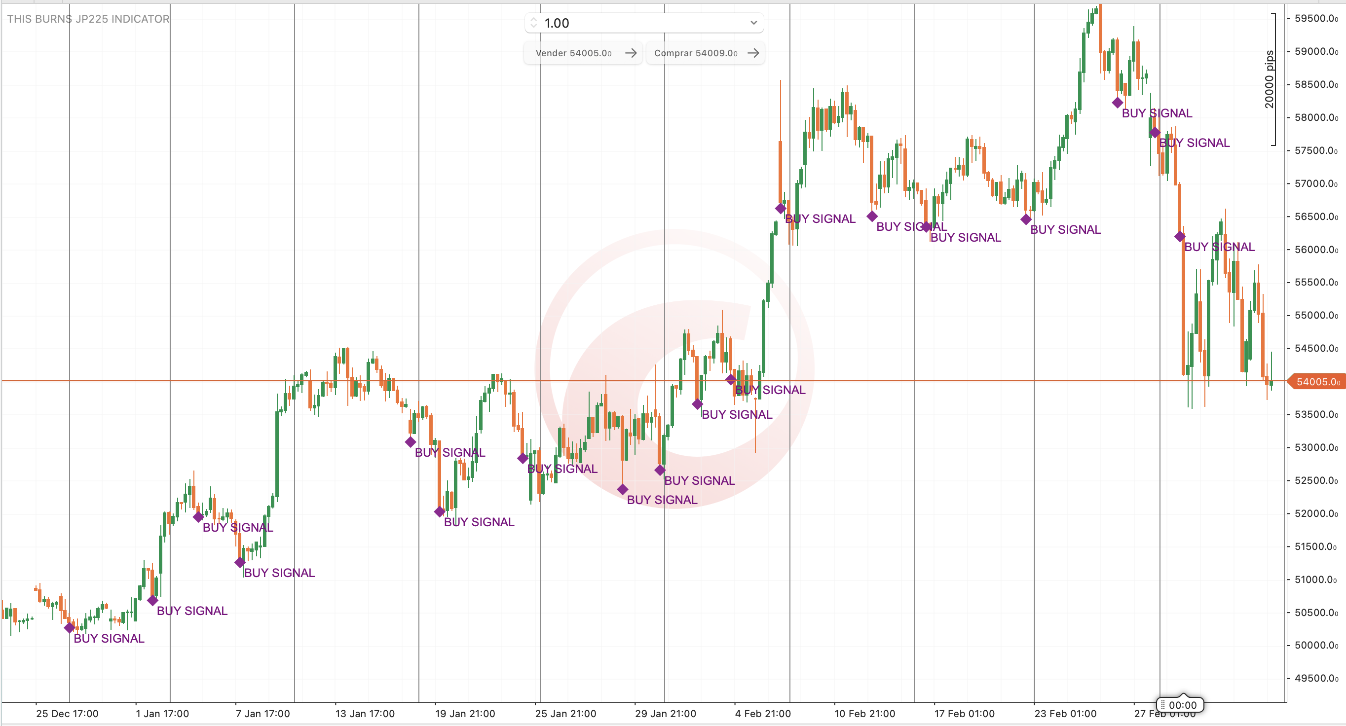 "THIS BURNS JP225 INDICATOR" yüklenen resmi