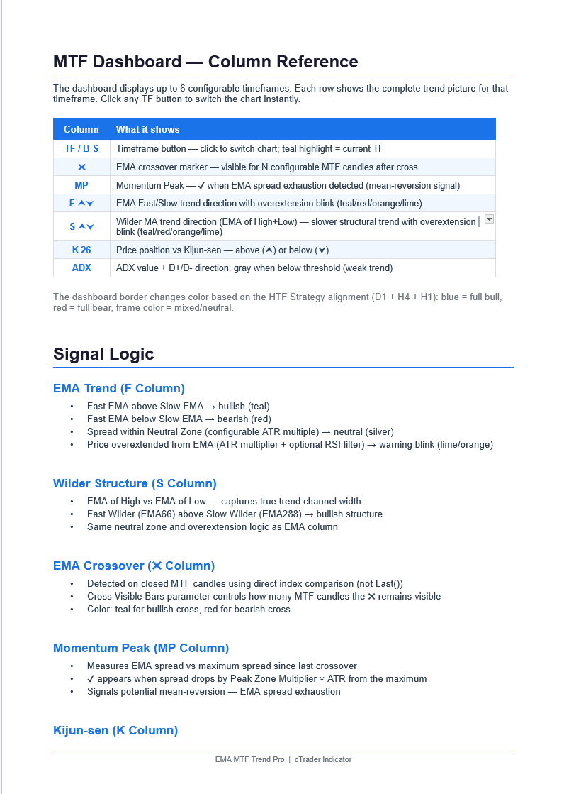 "EMA MTF Trend Pro" 已上传图片