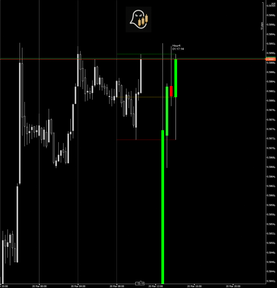 "HTF candles with Timeframe Alignment" uploaded image