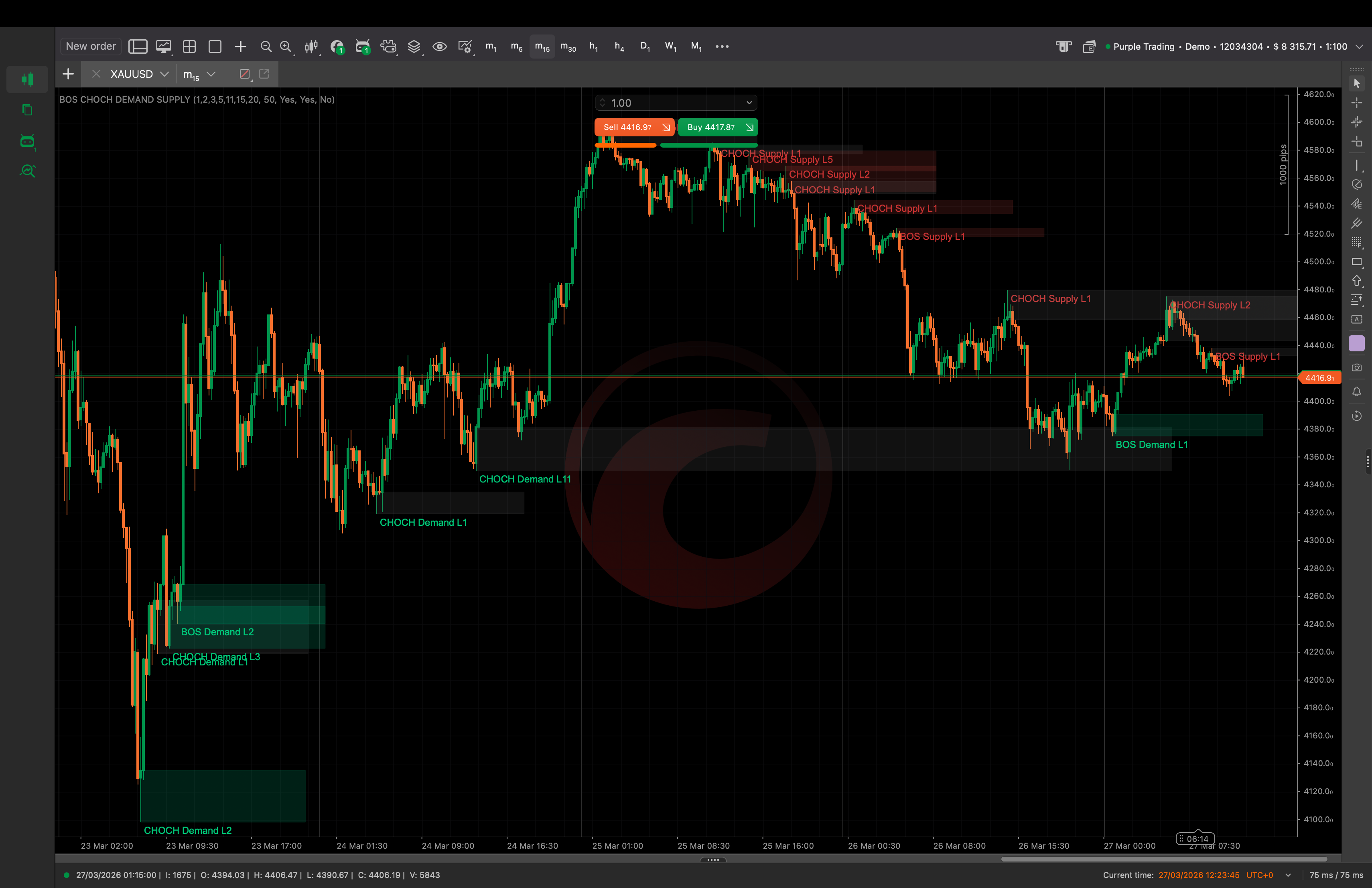 "BOS CHOCH DEMAND SUPPLY" uploaded image