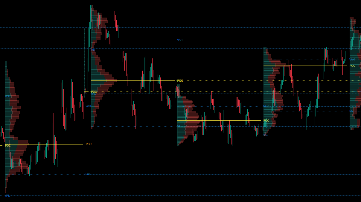 "Session Volume Profile (SVP) [Iridio Capital]" uploaded image