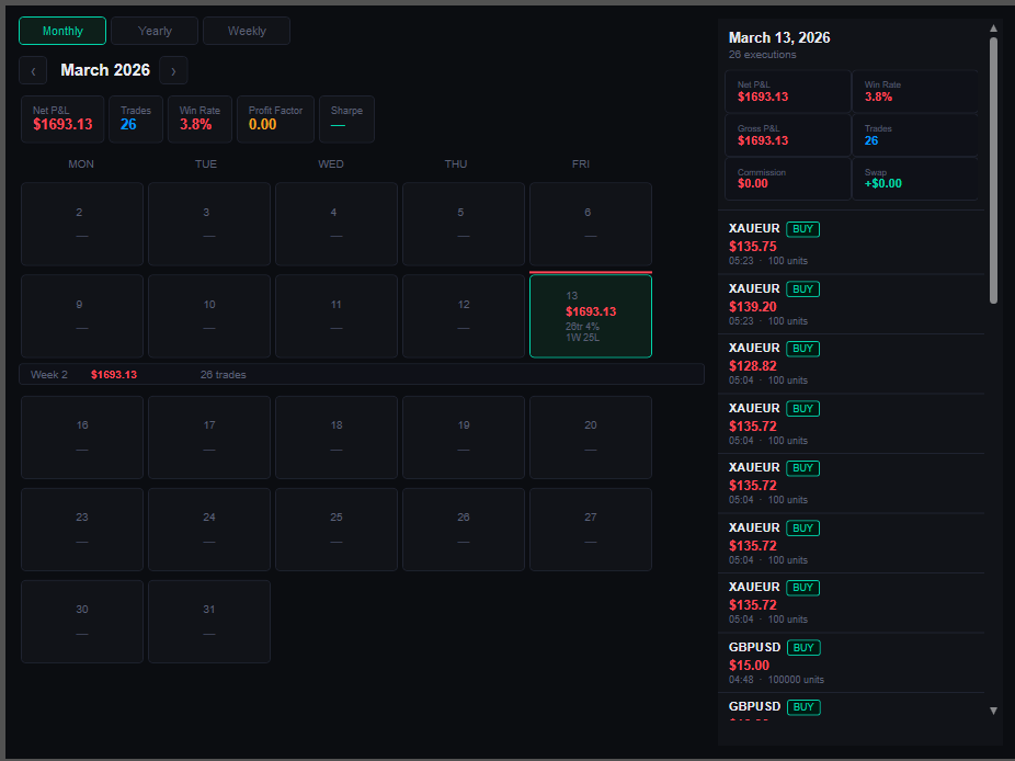 "Trade Day Ledger" uploaded image