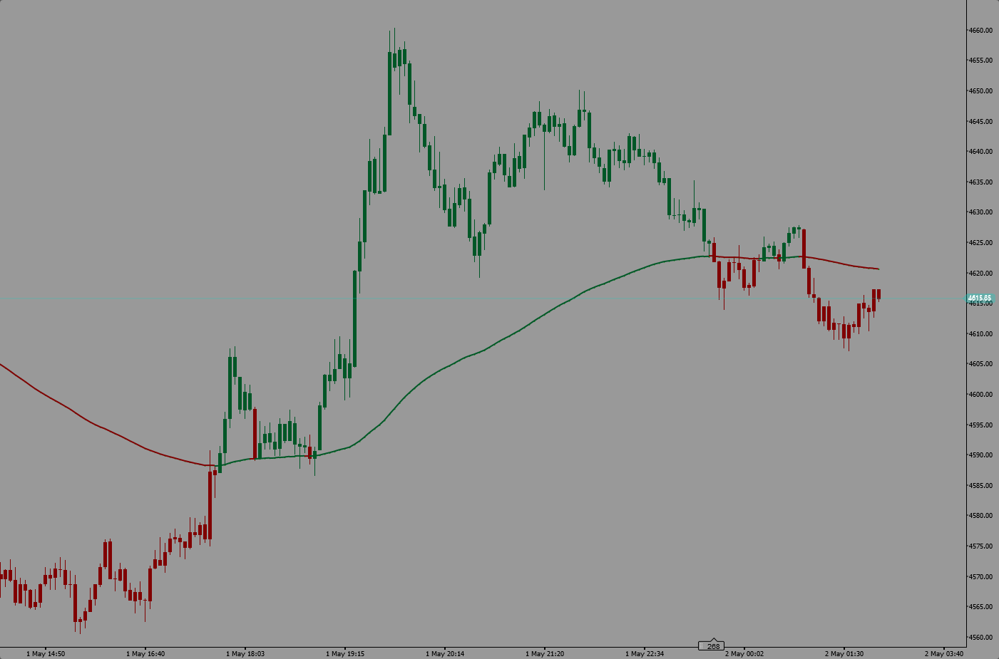"WeTrades Trend Rider EMA" uploaded image