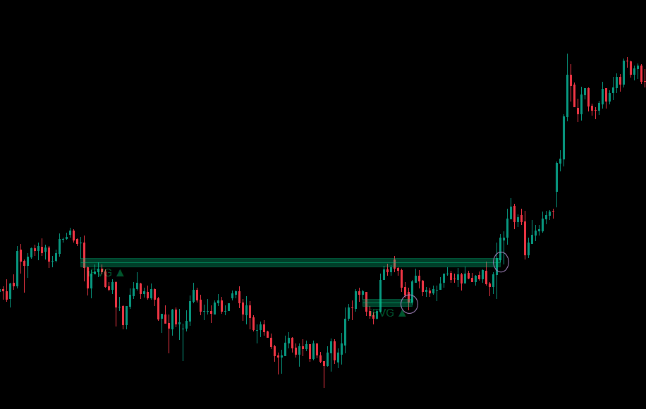 "Inverse Fair Value Gap (iFVG) [Iridio Capital]" uploaded image