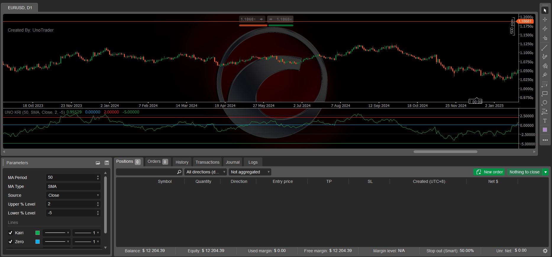 "UNO KAIRI RELATIVE INDEX" uploaded image