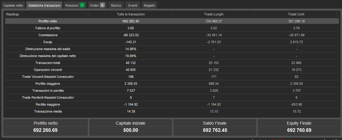"Bestya XAUUSD Bot AI 2.0" 已上传图片