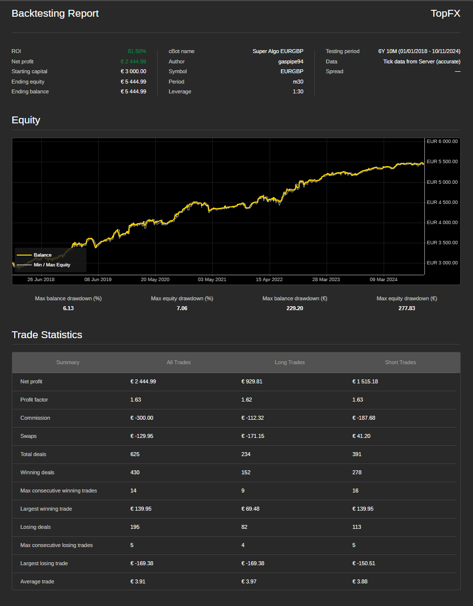 "SuperAlgo EURGBP" uploaded image