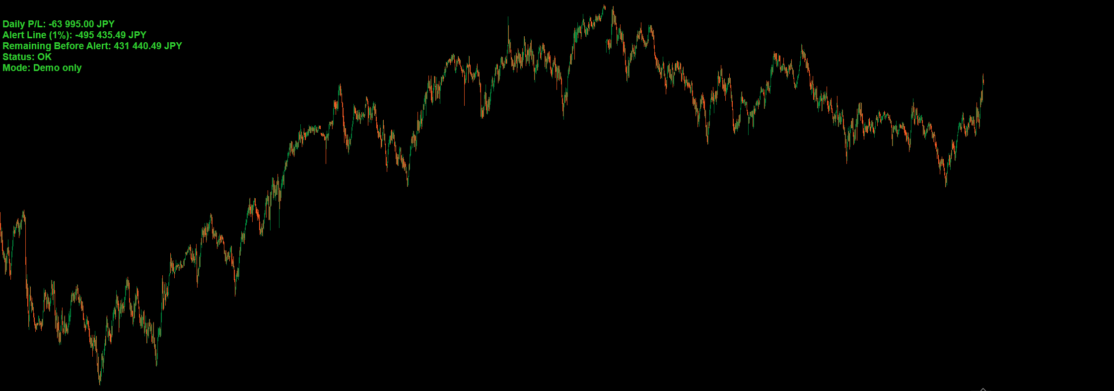 "DailyLossGuard" uploaded image