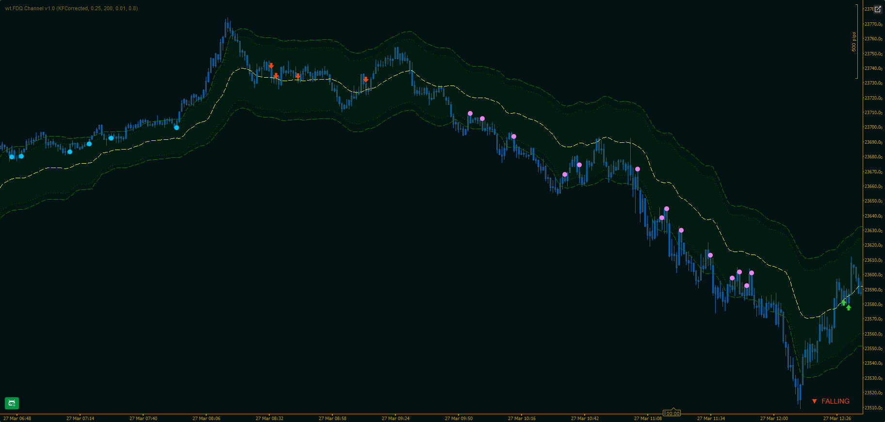 Загруженное изображение продукта "wt.FDQ Channel"