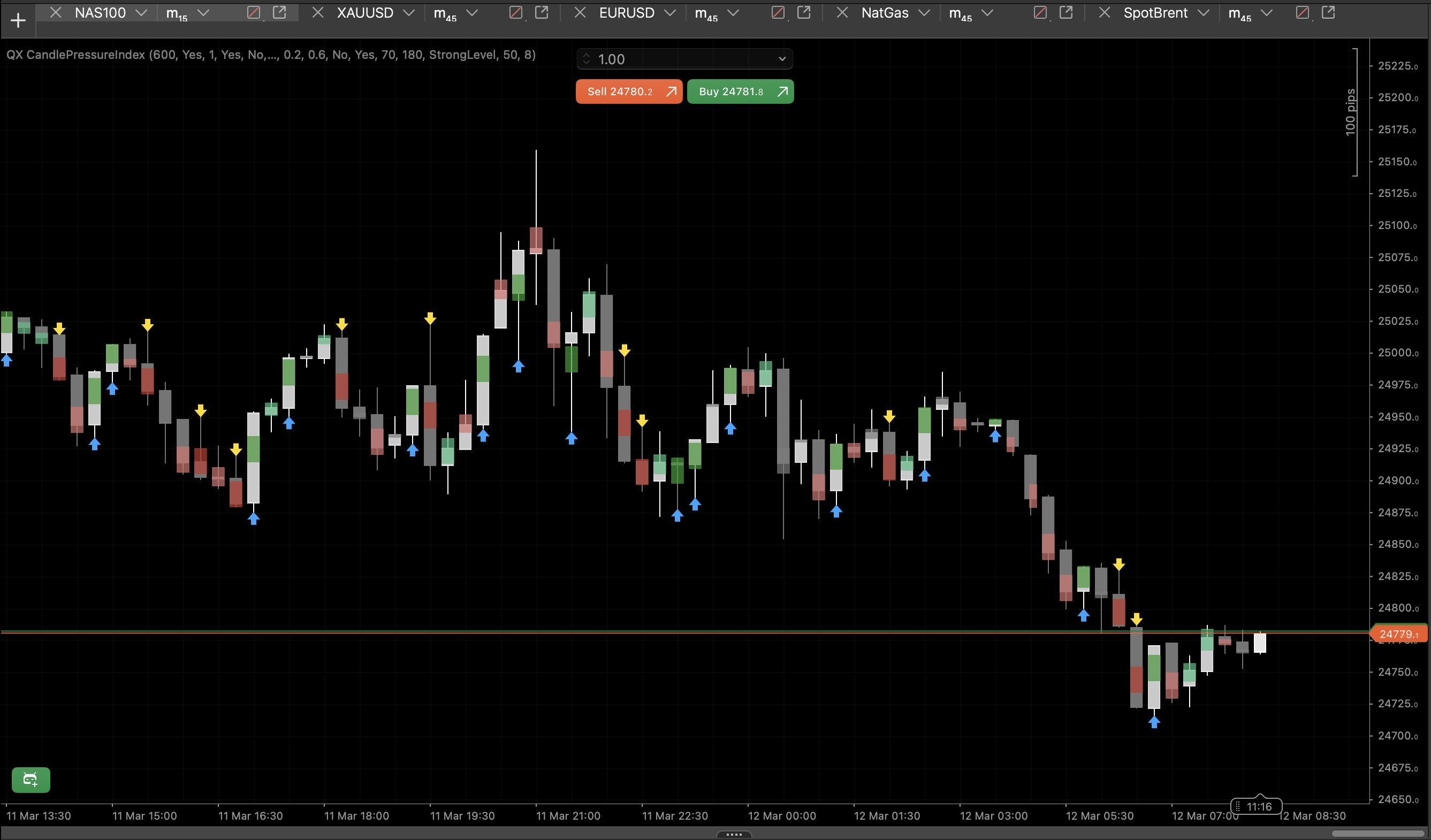 "QX CandlePressureIndex" yüklenen resmi