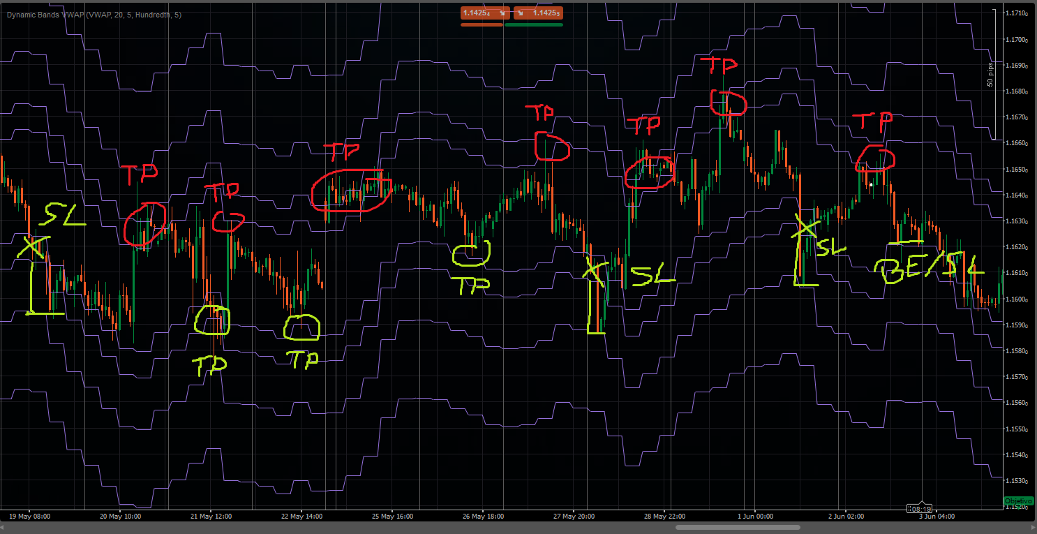 Trading product for Dynamic Bands VWAP Indicator Fibonacci Key Levels, image 4