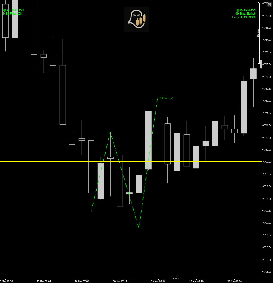 "Fractal MSS with 4hr bias" uploaded image