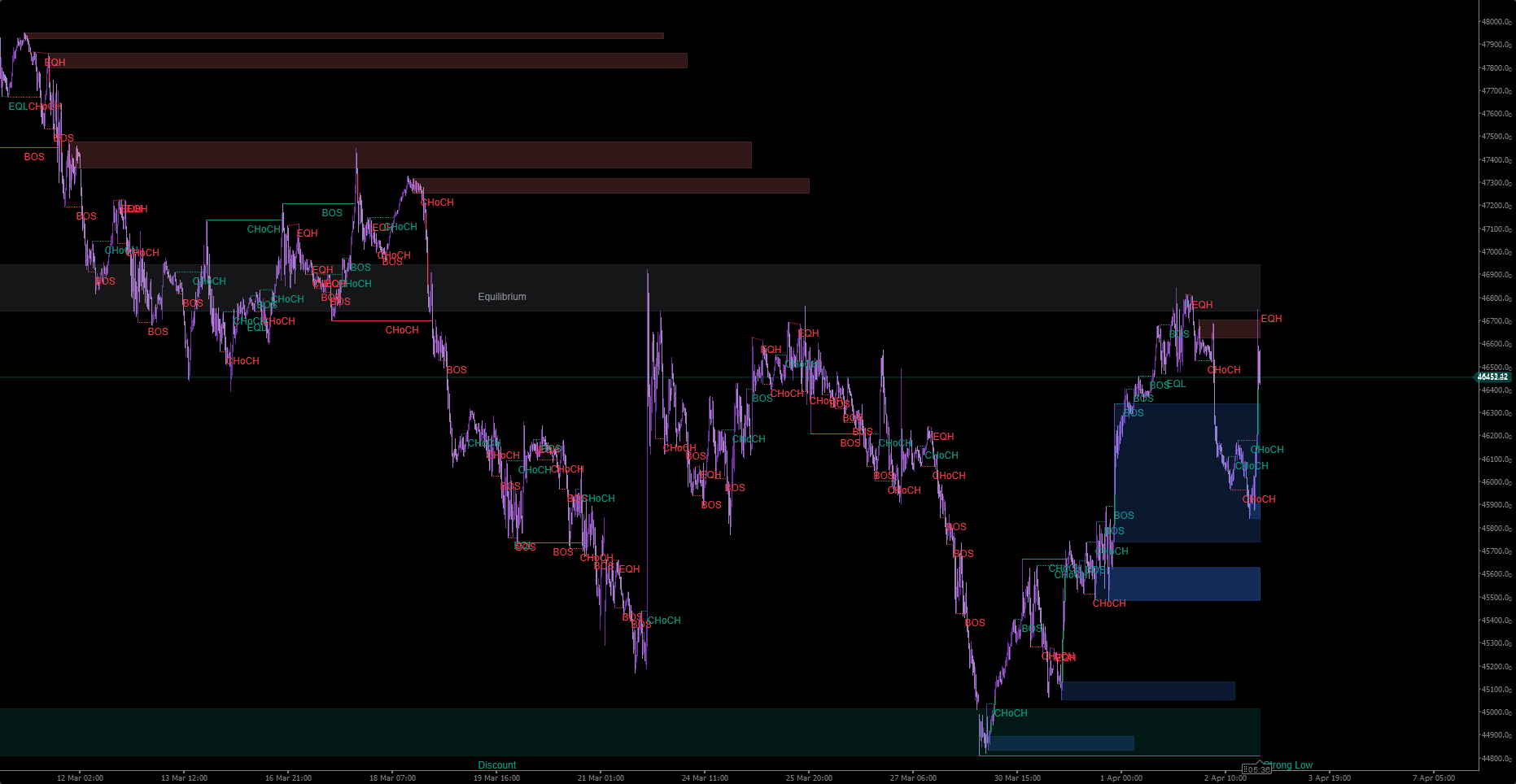 Gambar unggahan "WeSmCPro"