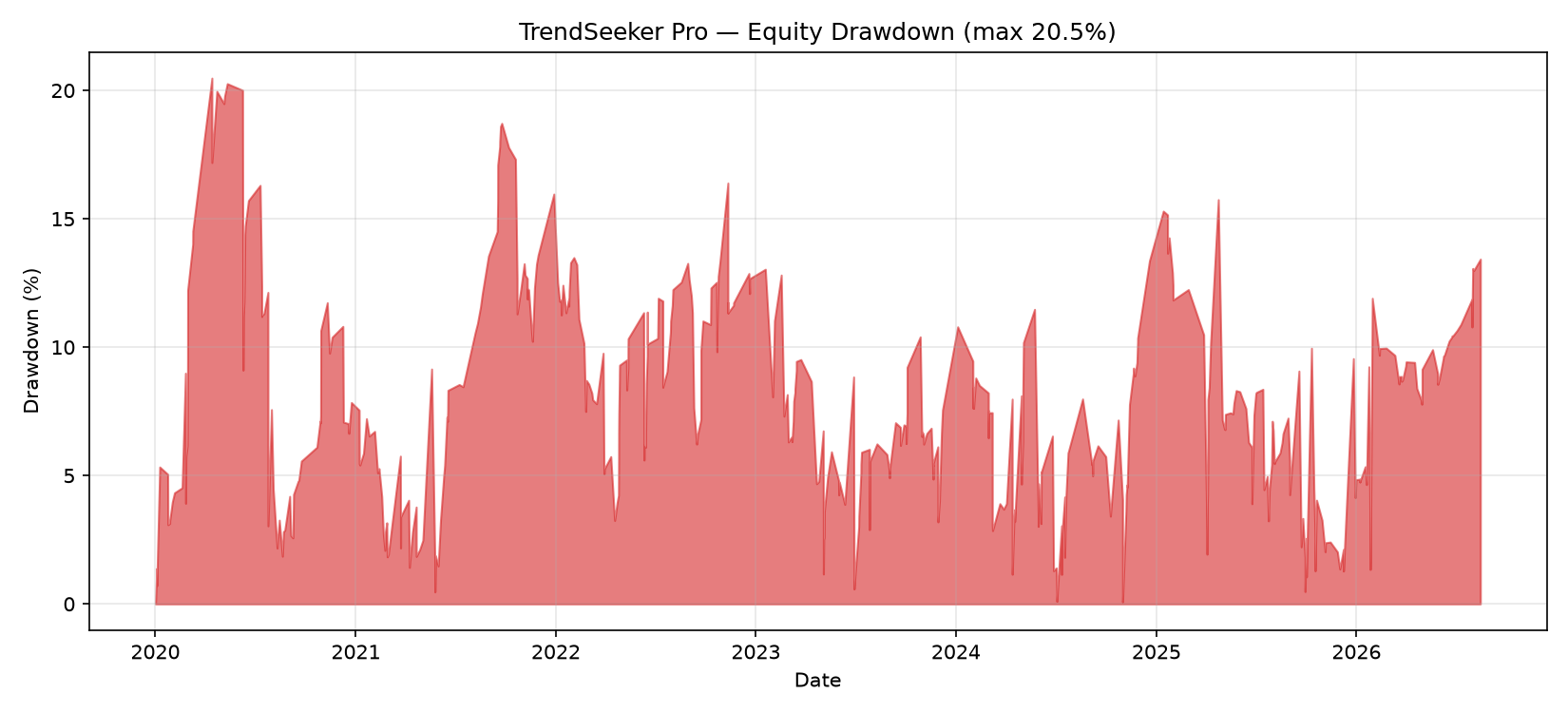 Trading product for RTS - TrendSeeker Pro cBot ROC Donchian Channels, image 6