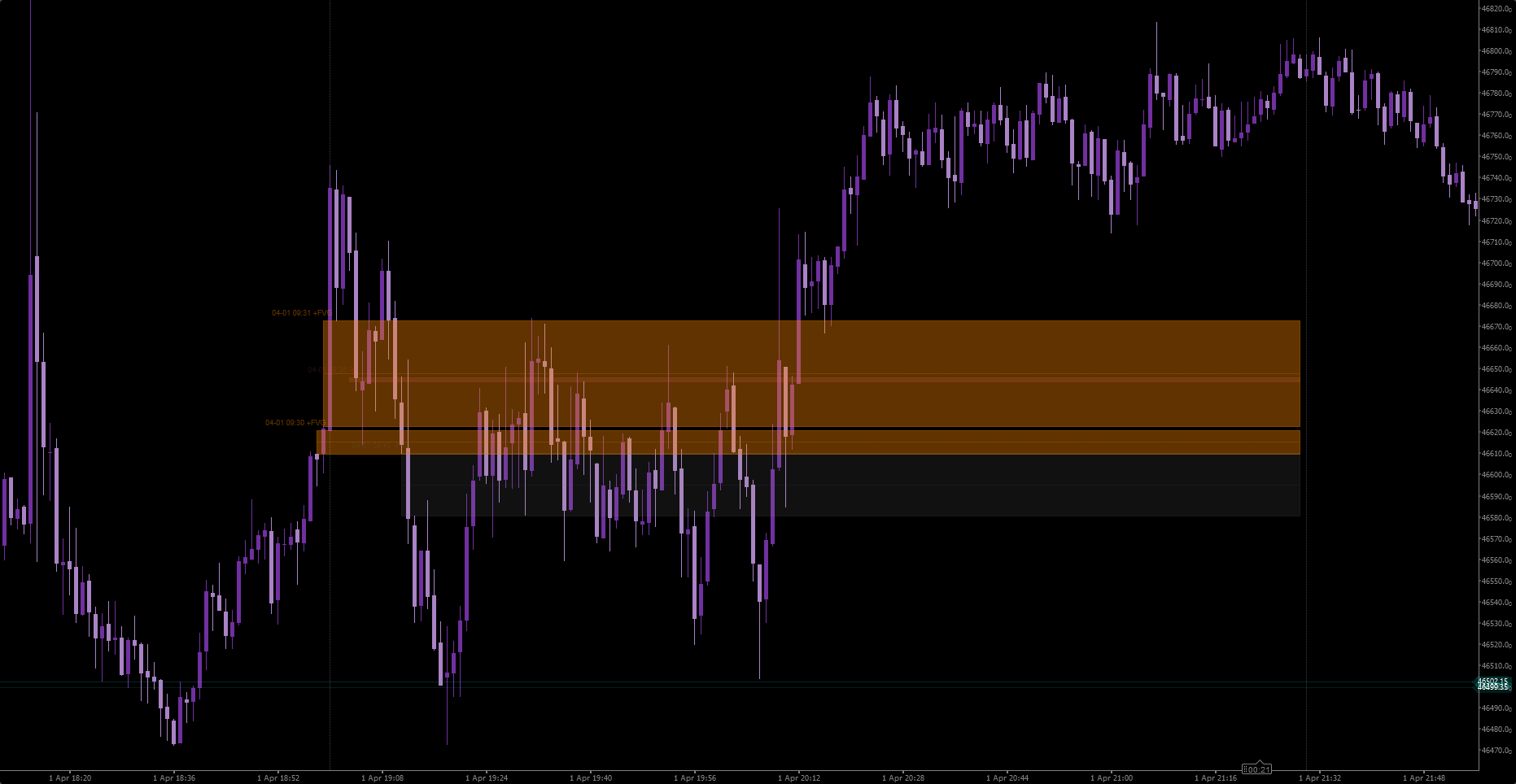 "ICT First Presented FVG" 已上传图片