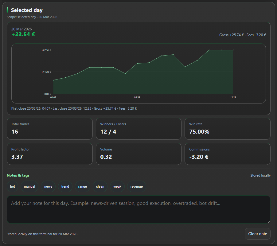"PP. PnL Journal Analytics Dashboard" uploaded image