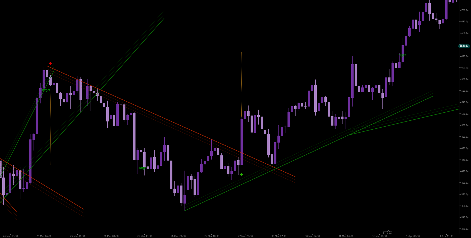 Przesłany obraz „WeTrade Trendline Breakout”