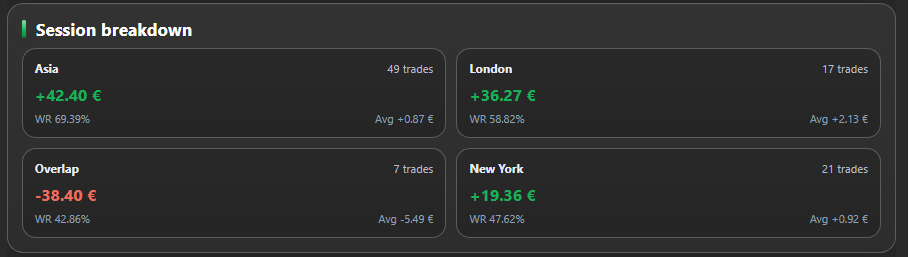 Immagine caricata di "PP. PnL Journal Analytics Dashboard"